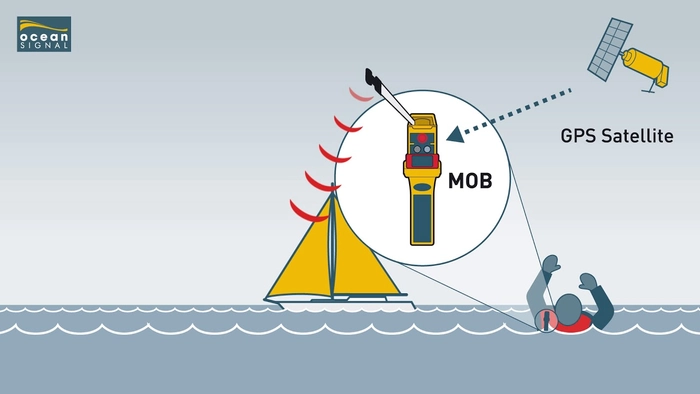 Ocean Signal MOB1 AIS-MOB med DSC