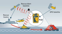 Ocean Signal PLB rescueME personlig nødpeilesender