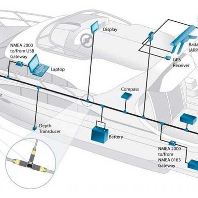 La elektronikken snakke sammen med NMEA 2000