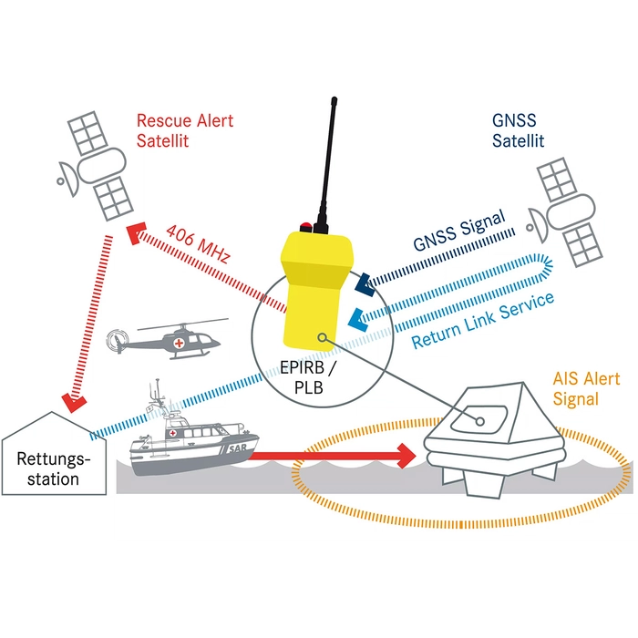 Jotron Tron SA20 PLB personlig nødpeilesender med GPS og RLS