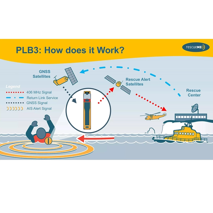 Ocean Signal PLB3 rescueME personlig nødpeilesender med AIS