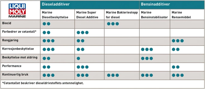 Marine Super Diesel Additive - 1L - LIQUI MOLY