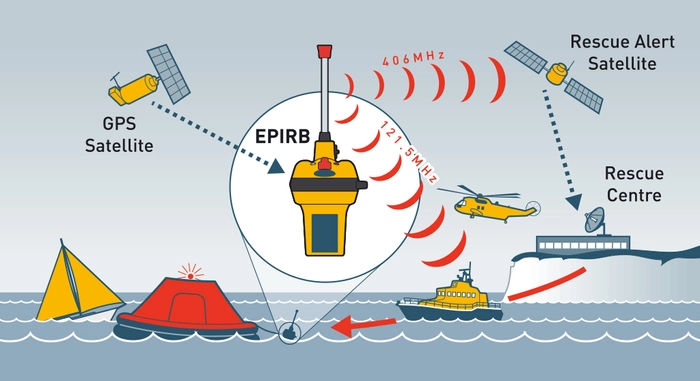 Ocean Signal EPIRB 1 nødpeilesender