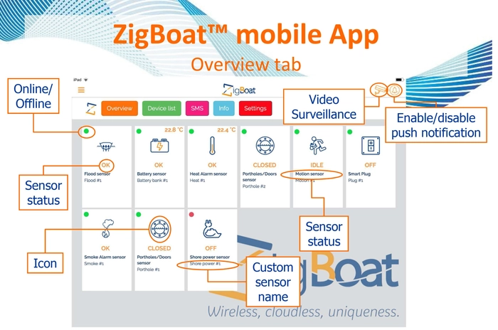 Glomex ZigBoat smartbåtsystem - grunnpakke