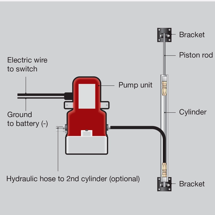 Instatrim hydraulisk pumpe for lukeløfter til 1 sylinder 24V