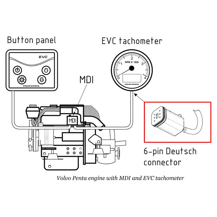 Yacht Devices EVC-A adapterkabel for YDEG-04-interface