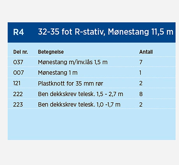 Norena R4 rekkestativ for båter fra 32-35 fot, mønelengde 11.5 meter