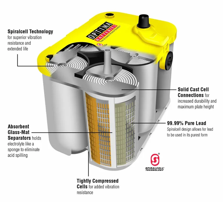 Optima YellowTop YTS 4.2 12V 55Ah AGM start og forbruksbatteri