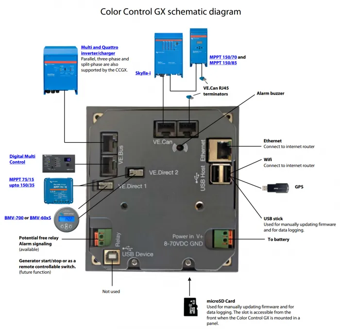 Victron kontrollpanel