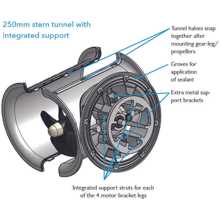 Side-Power hekkthrustersats for SE130, SE170 og SE210(Ø250mm)