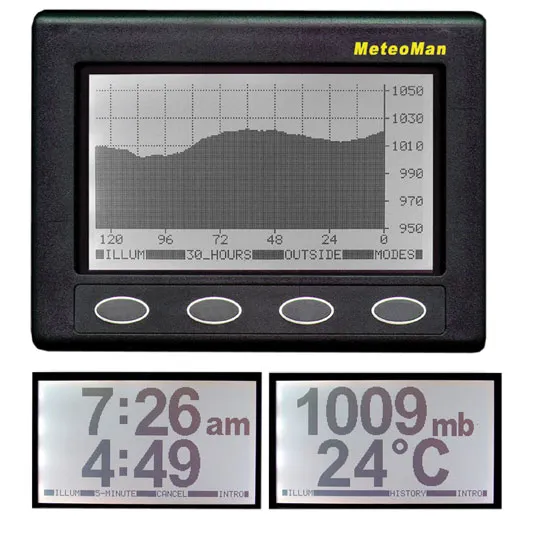 Nasa Meteoman