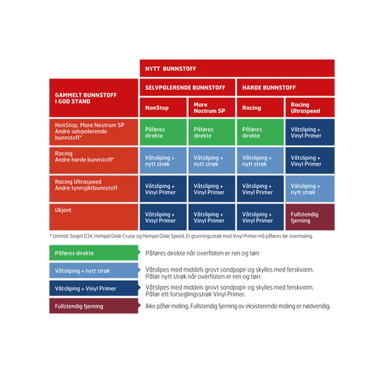 Jotun Watershield hardt bunnstoff for ferskvann, mørk blå, 0.75 l