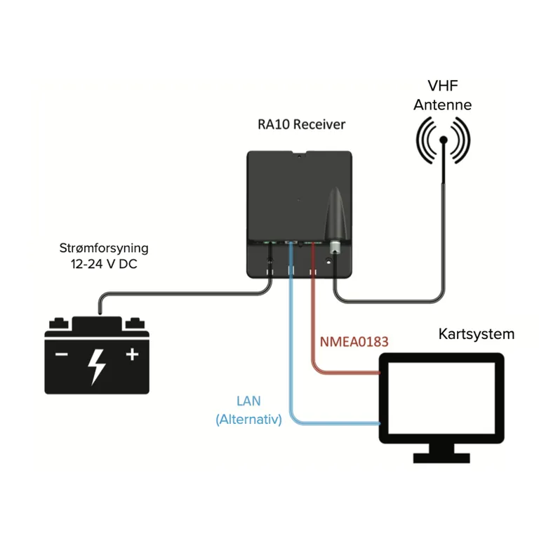 Jotron TronTracker RA10 Receiver mottaker sporingssystem for fiskebøyer
