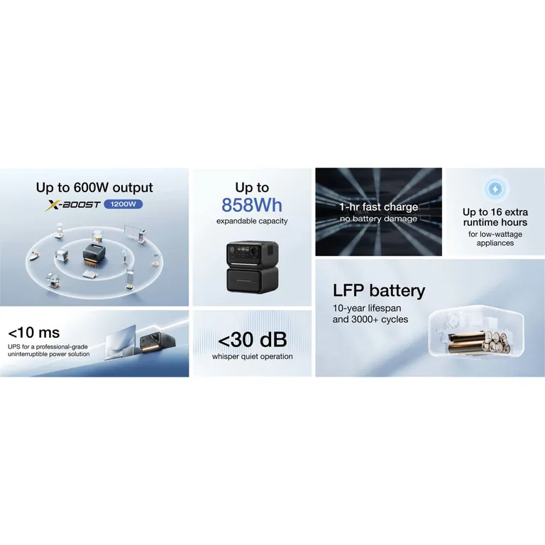 EcoFlow River 3 Plus bærbar strømforsyning 286Wh-600W
