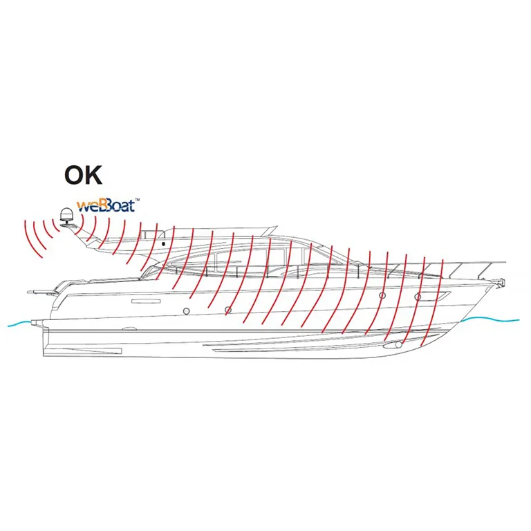 Glomex WebBoat 4G og WiFi antenne (Butikkdemo)