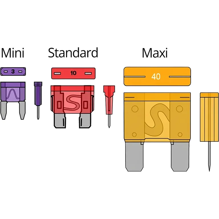ProSupply MAXI bladsikring