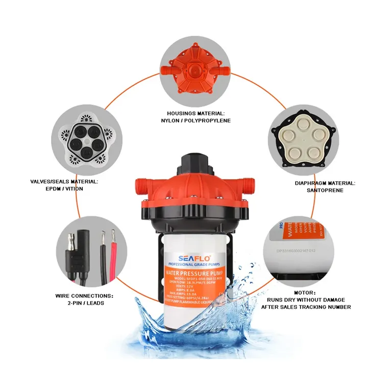 Seaflo Trykkvannspumpe 12V 60psi 18,9l