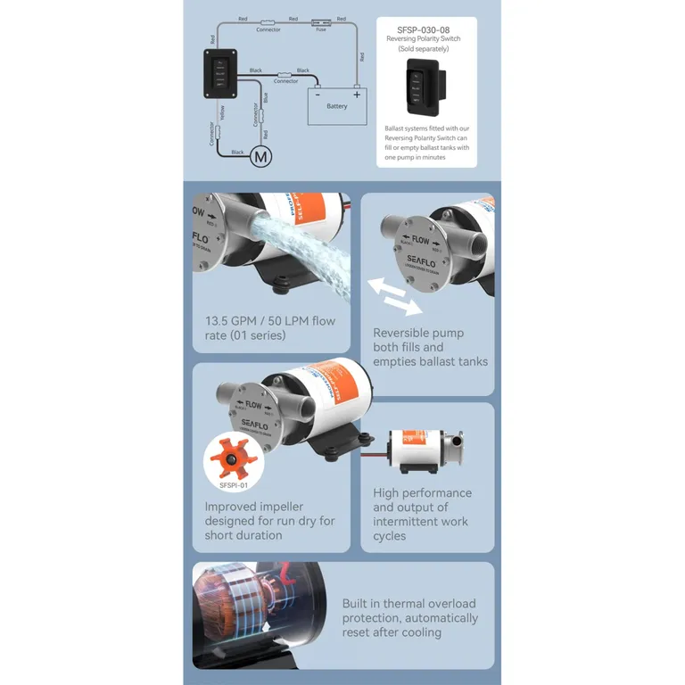 Seaflo Impellerpumpe 50 liter/24V
