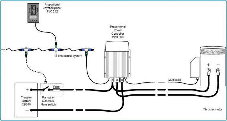 Side-Power Thruster Systems PPC520 effektkontroller for baugpropell