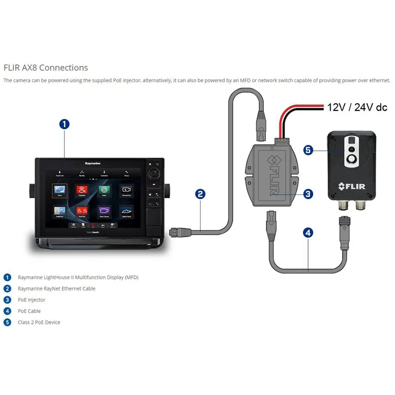 Raymarine termisk kamera AX8