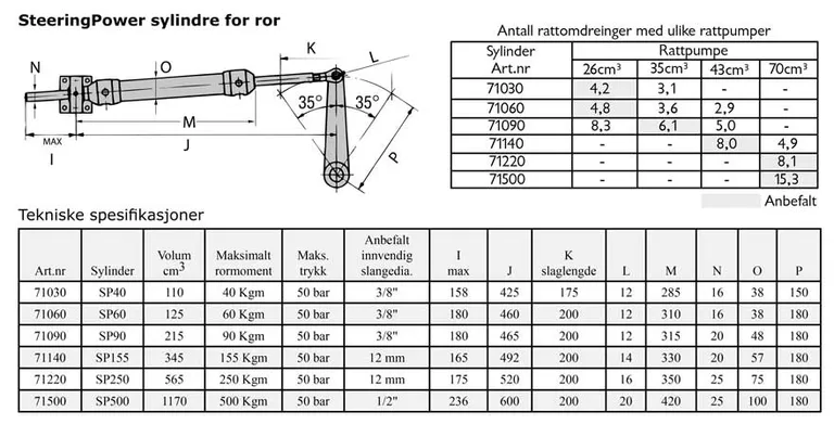 Side-Power hydrauliske sylindere