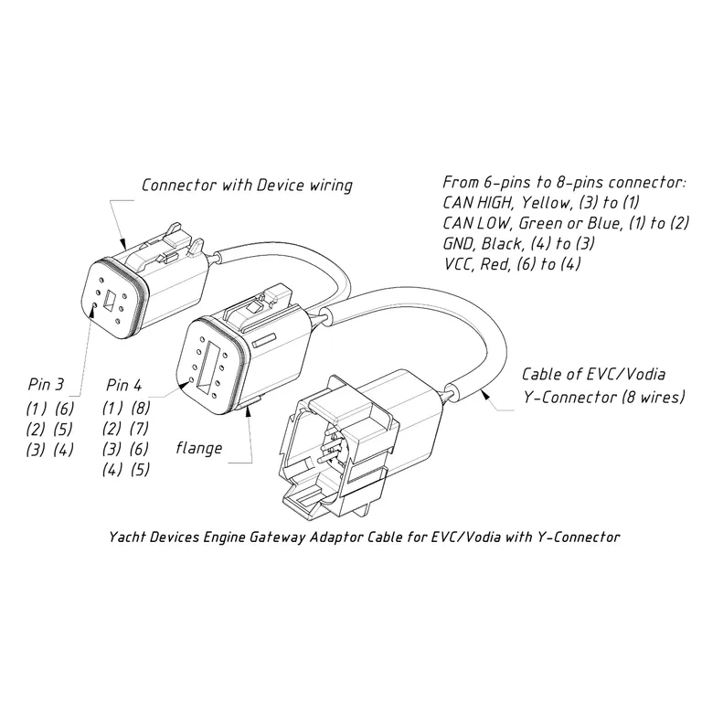 Yacht Devices 8 pins EVC/Vodia Y-overgang