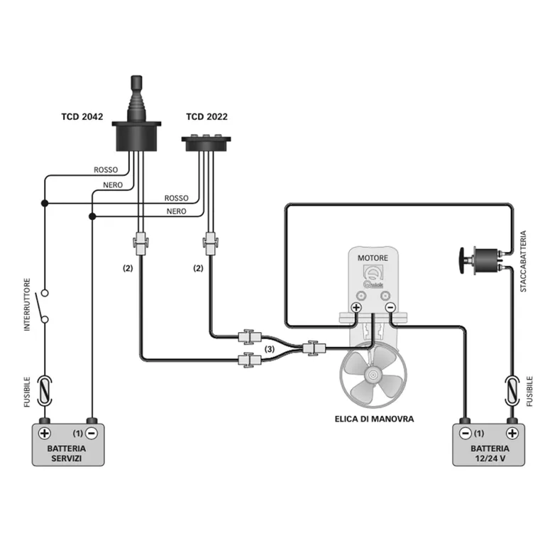 Quick TCD 2022 kontrollpanel for baugpropell
