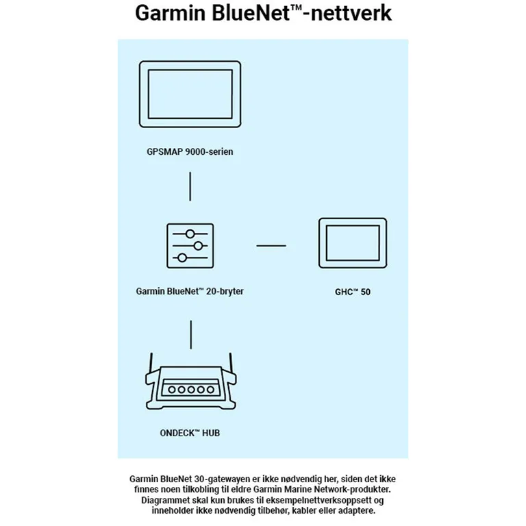 Garmin BlueNet 20-bryter