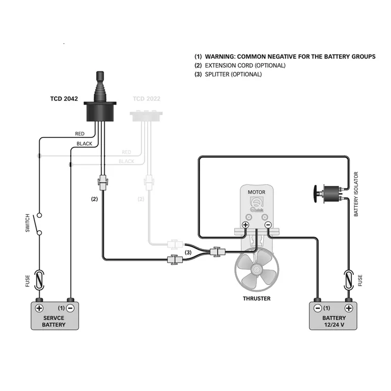 Quick baugpropell pakke 125mm tunnel 30kg skyvekraft og joystickpanel