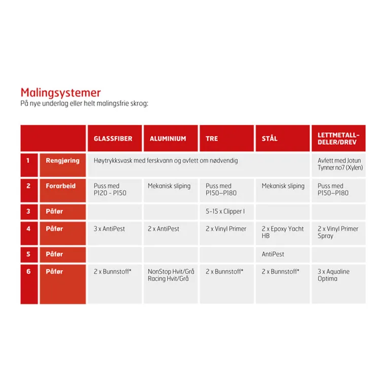 Jotun Watershield hardt bunnstoff for ferskvann, mørk blå, 0.75 l