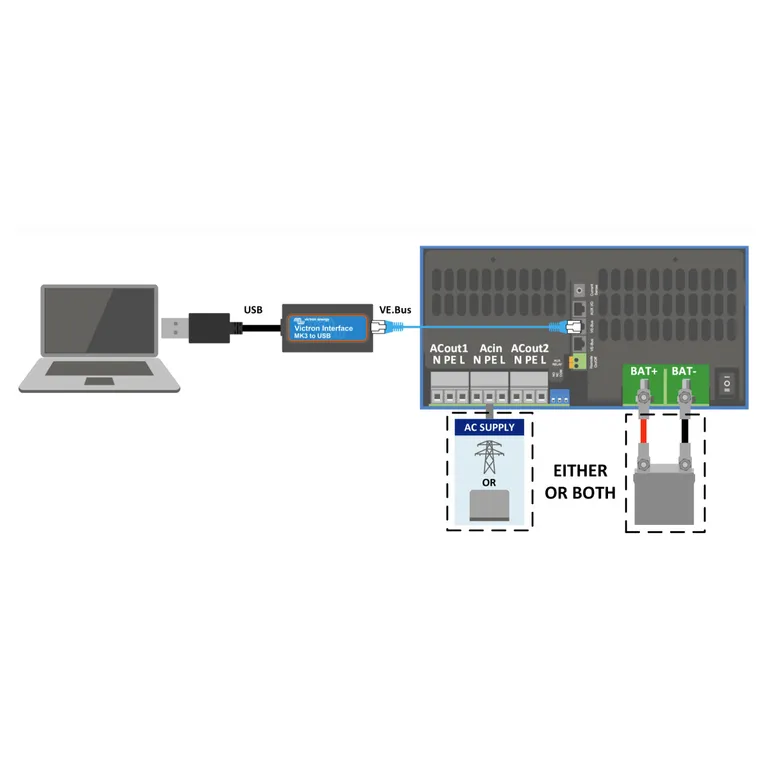 Interface MK3-USB