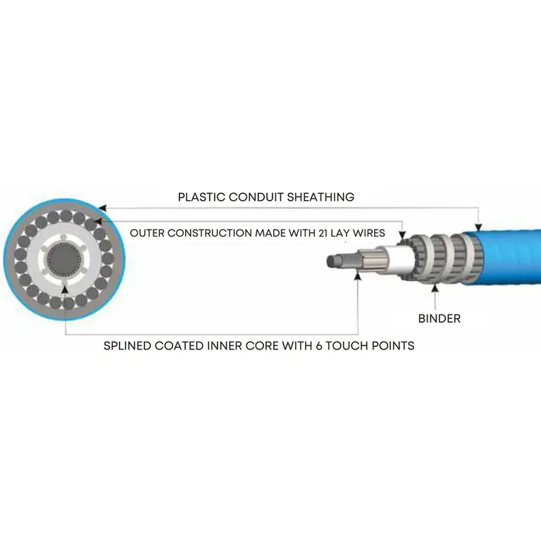 Multiflex Edge EEC-036 Kontrollkabel Mercury Gen2