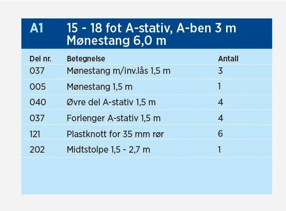 Norena A1 bakkestativ for motorbåter 15-18 fot, mønelengde 6 m