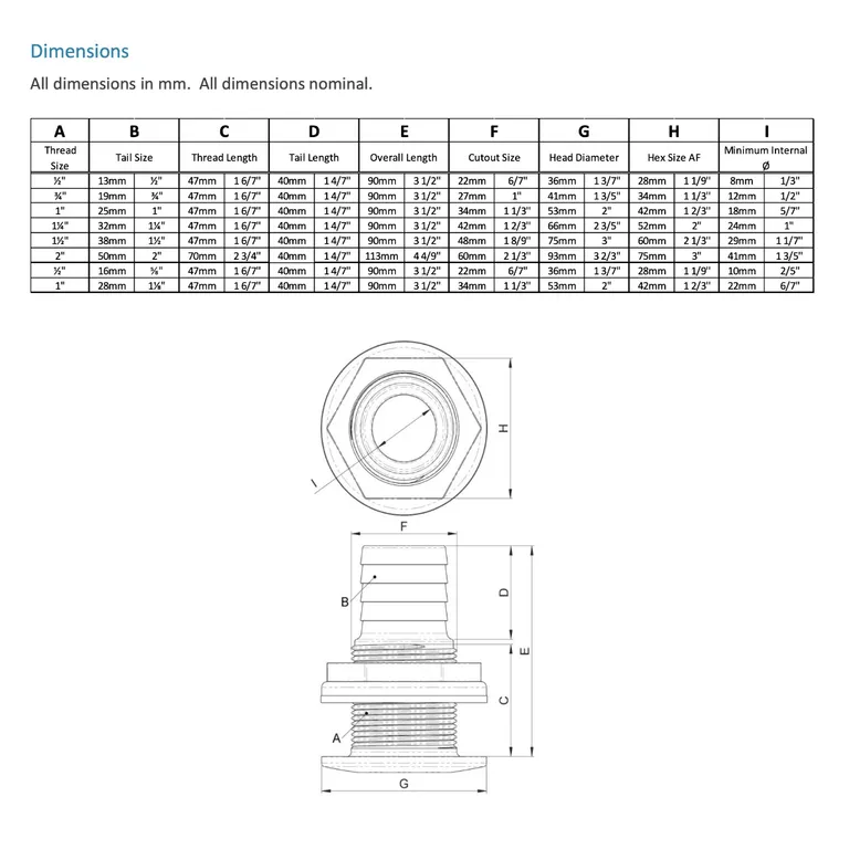 TruDesign Skroggjennomføring 1/2" - 12mm BSP stuss - Hvit