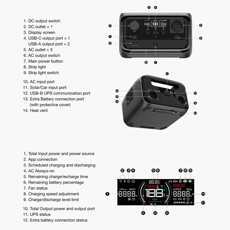 EcoFlow River 3 Plus bærbar strømforsyning 286Wh-600W