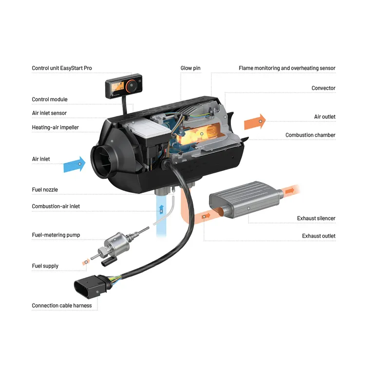 Eberspächer Airtronic S3 D2L 12V luftvarmer Basic