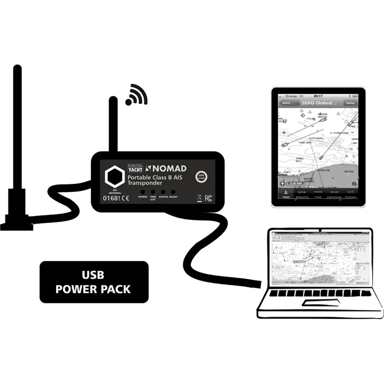 Digital Yacht Nomad klasse B AIS-sender/mottaker med WiFI og USB