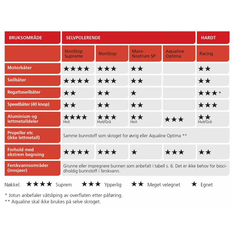 Jotun Watershield hardt bunnstoff for ferskvann, mørk blå, 0.75 l