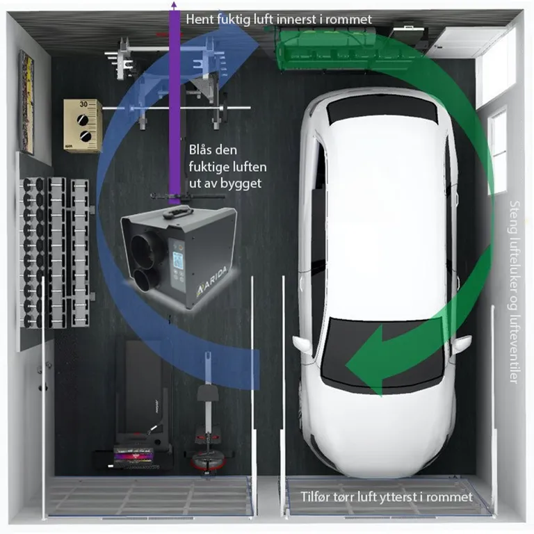 Arida Pro S19 WiFi fastmontert sorpsjons-avfukter med HEPA-filter