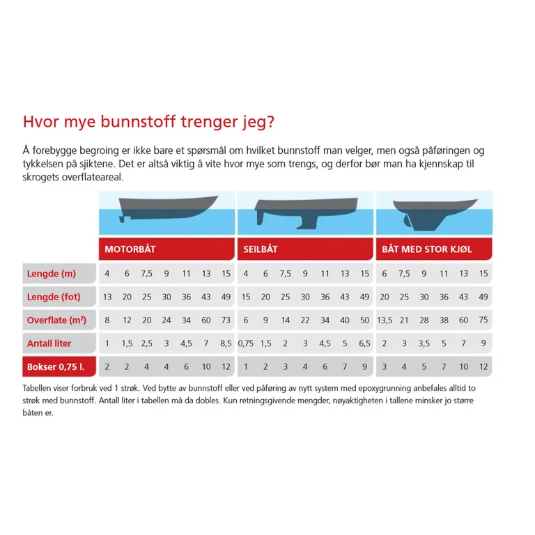 Jotun Racing hardt bunnstoff, sort, 0.75 l