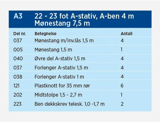 Norena A3 A-bakkestativ for motorbåter 22-23 fot, mønelengde 7,5 m