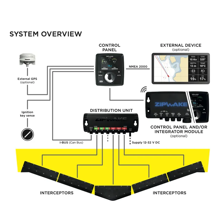 Zipwake KB 600-S PRO interceptor startpakke 2x600mm