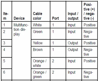 Raymarine Video/Raymarine NMEA0183 kabel