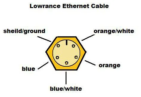Simrad Ethernet kabel 1,8meter
