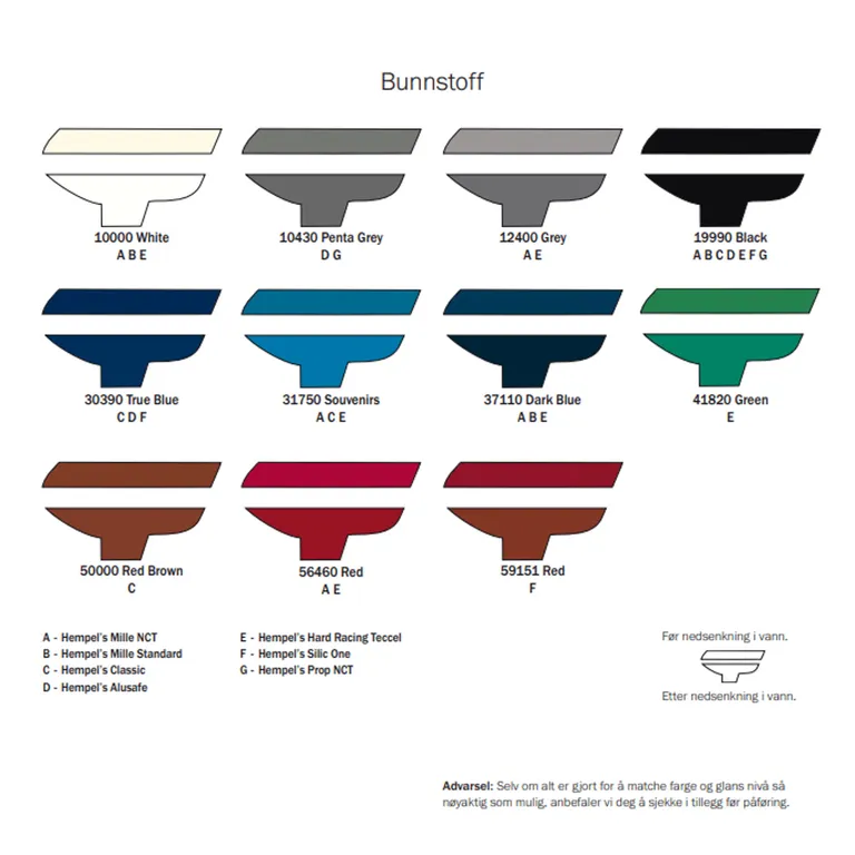 Hempel Mille NCT selvpolerende bunnstoff - Dove White 2,5 liter