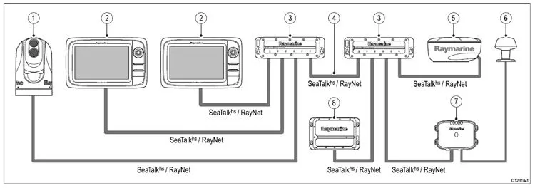 Raymarine HS5 RayNet Network Switch
