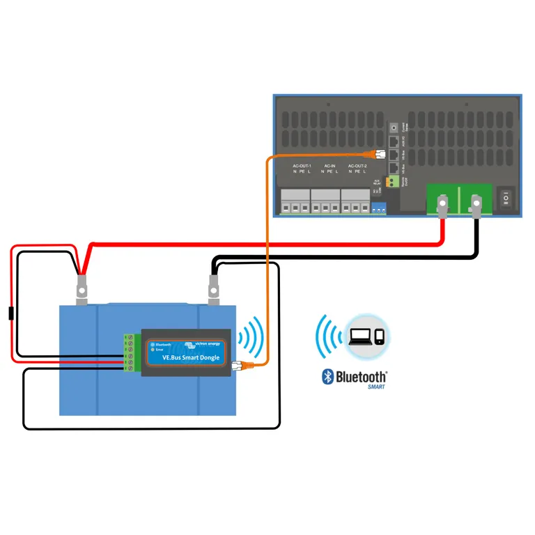 VE.Bus Smart dongle