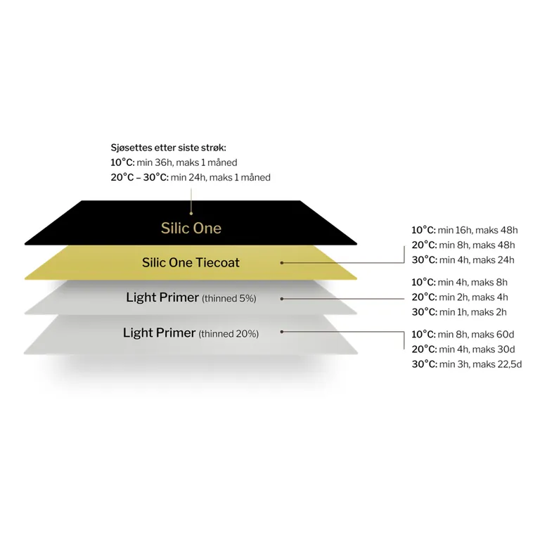 Hempel Silic One Kit for propeller