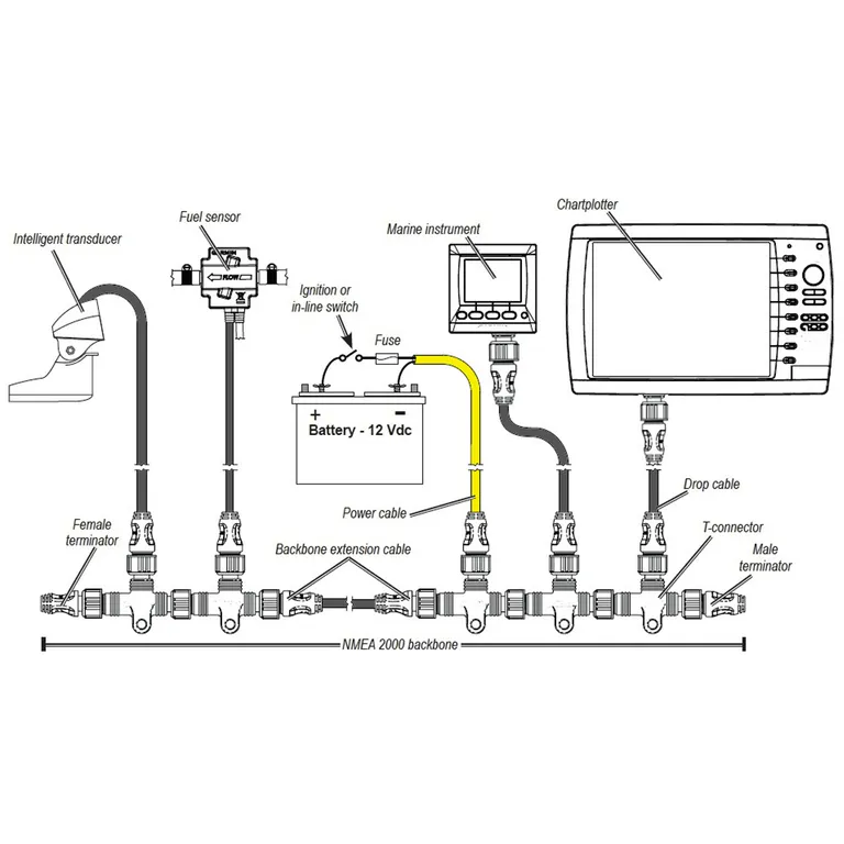 Garmin NMEA 2000 starter kit