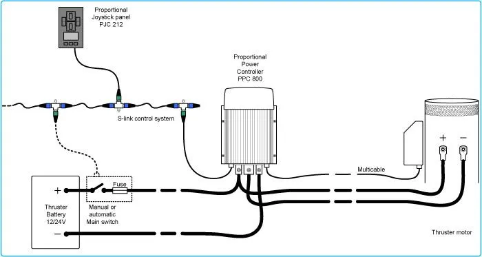 Side-Power Thruster Systems PPC820 effektkontroller for baugpropell